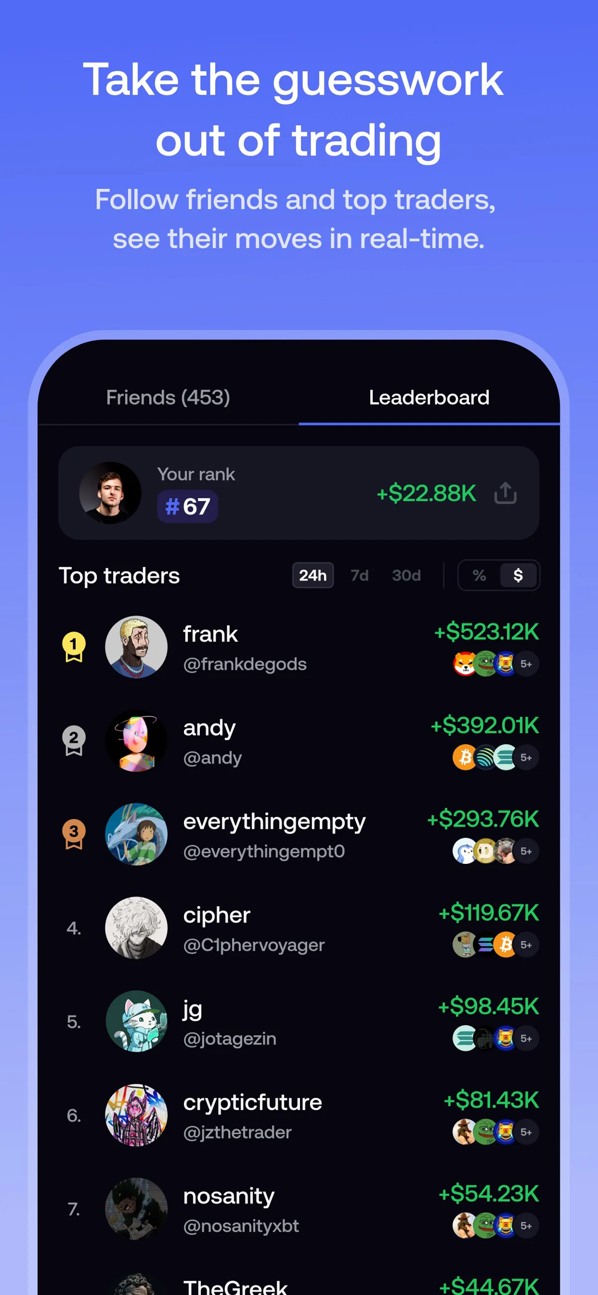 FOMO's official App Store screenshot of the leaderboard: top traders ranked by 24-hour profit, with your own rank shown at the top