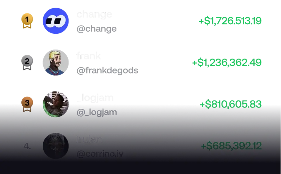 FOMO's trader leaderboard with verified profit numbers