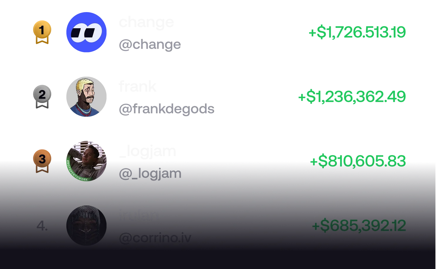FOMO's trader leaderboard with verified profit numbers